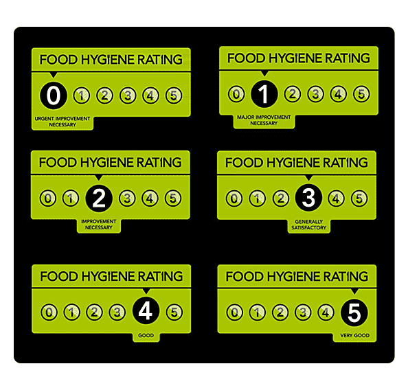 Image depicting different ratings for Food Hygiene